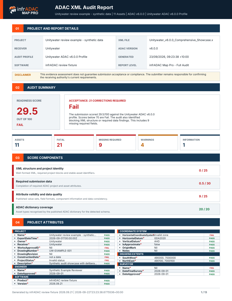 Map Pro example audit report showing the readiness score, finding counts and score components